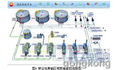 智能油气田：油气行业降本增效的“黑科技”
