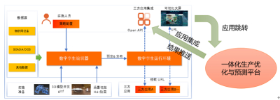 智能油气田建设中松耦合与紧耦合：差异、抉择与展望