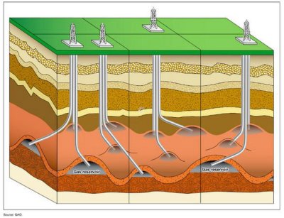 What is a reservoir digital twin?