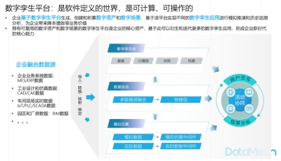 You will understand the definition of digital twin after reading this article.