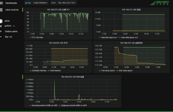 SNMS-6000 Industrial Network Security Management System